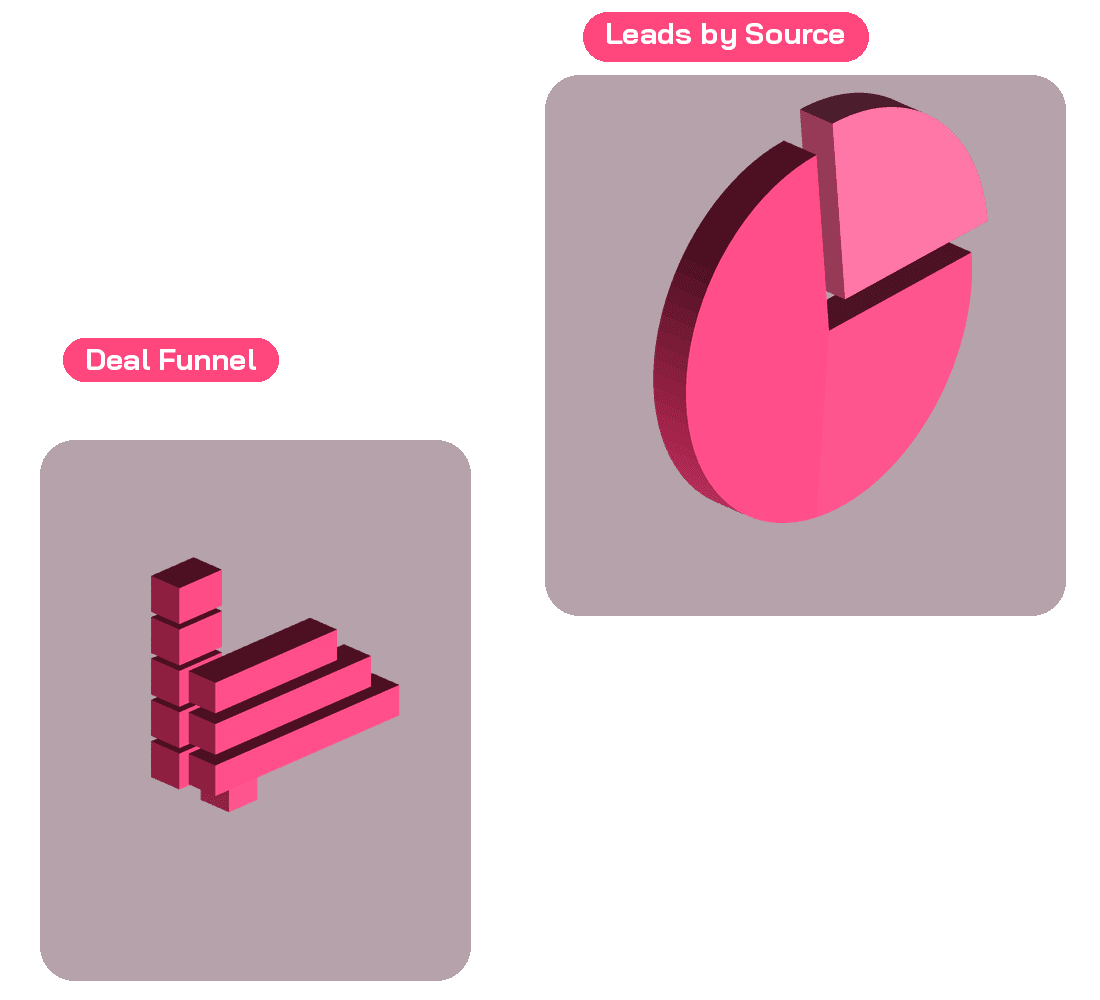 futurehost_charts